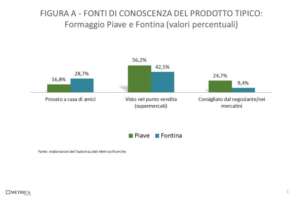 Borghi storici, prodotti tipici e turismo sostenibile: il futuro dell’Italia post Covid-19 passa (anche) da qui - TradeLab - 2